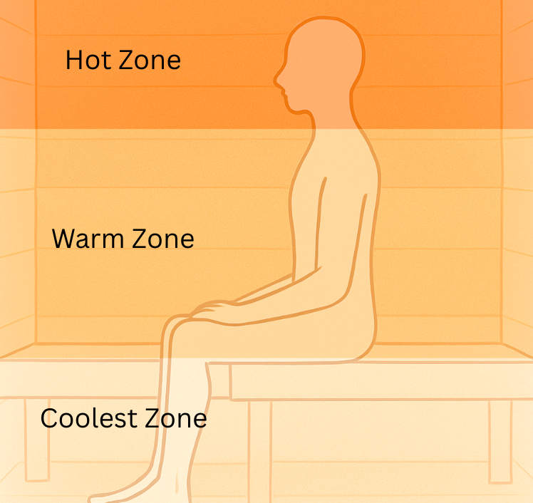 Your Head Taps Out First: Here’s How Serious Sauna People Stay Longer Without “Sauna-Straw” Hair