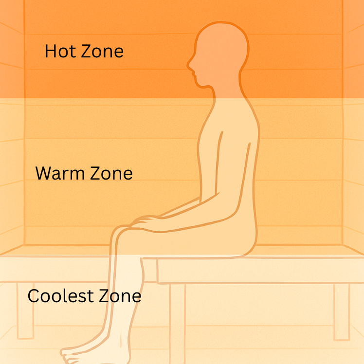 Your Head Taps Out First: Here’s How Serious Sauna People Stay Longer Without “Sauna-Straw” Hair